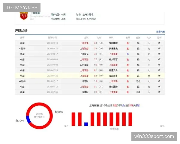 青岛西海岸近期状态起伏较大需尽快找回赢球节奏 青岛西海岸近期状态起伏较大需尽快找回赢球节奏